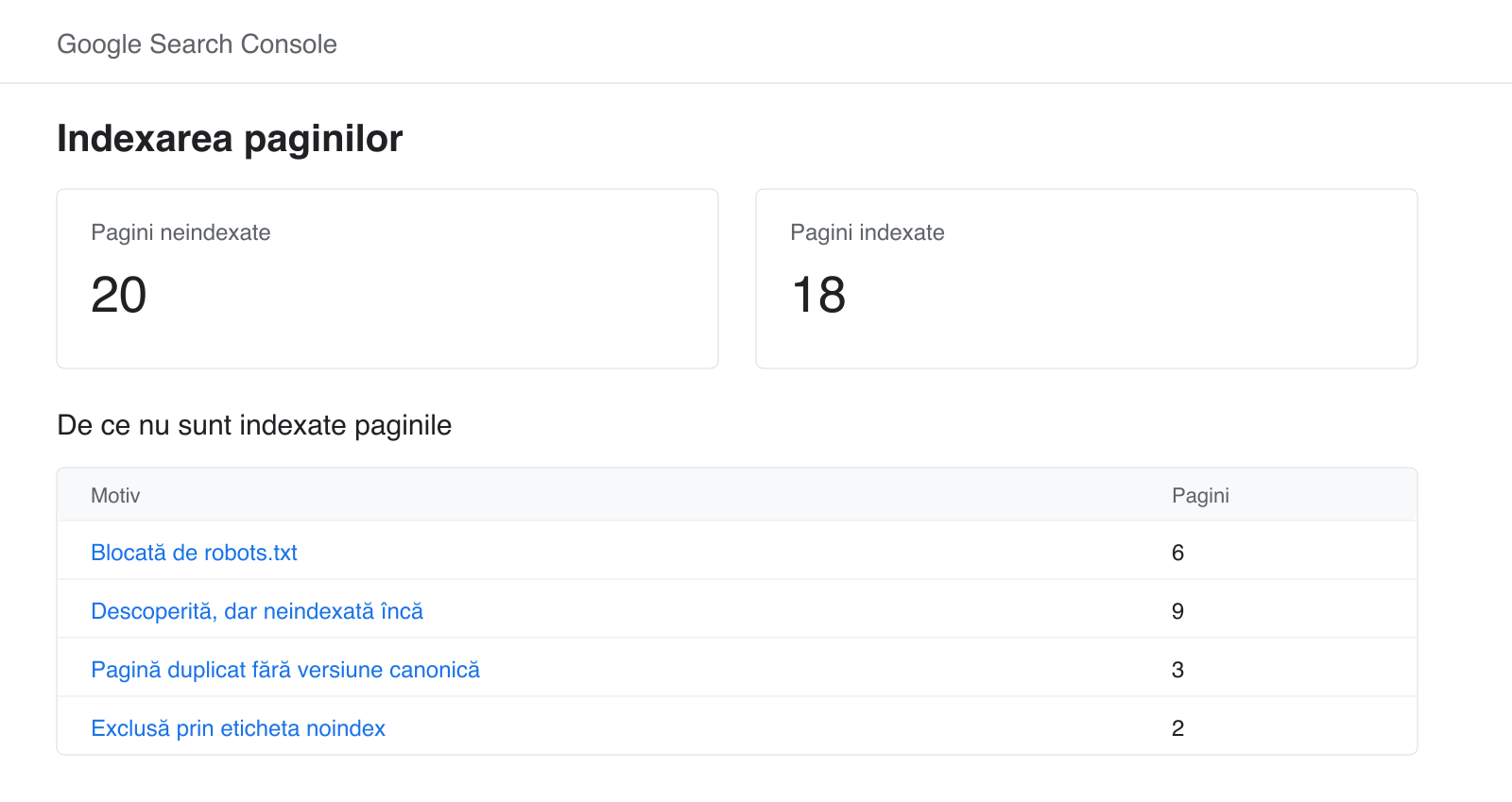 Raportul Indexarea paginilor din Google Search Console, cu motivele pentru care paginile nu sunt indexate