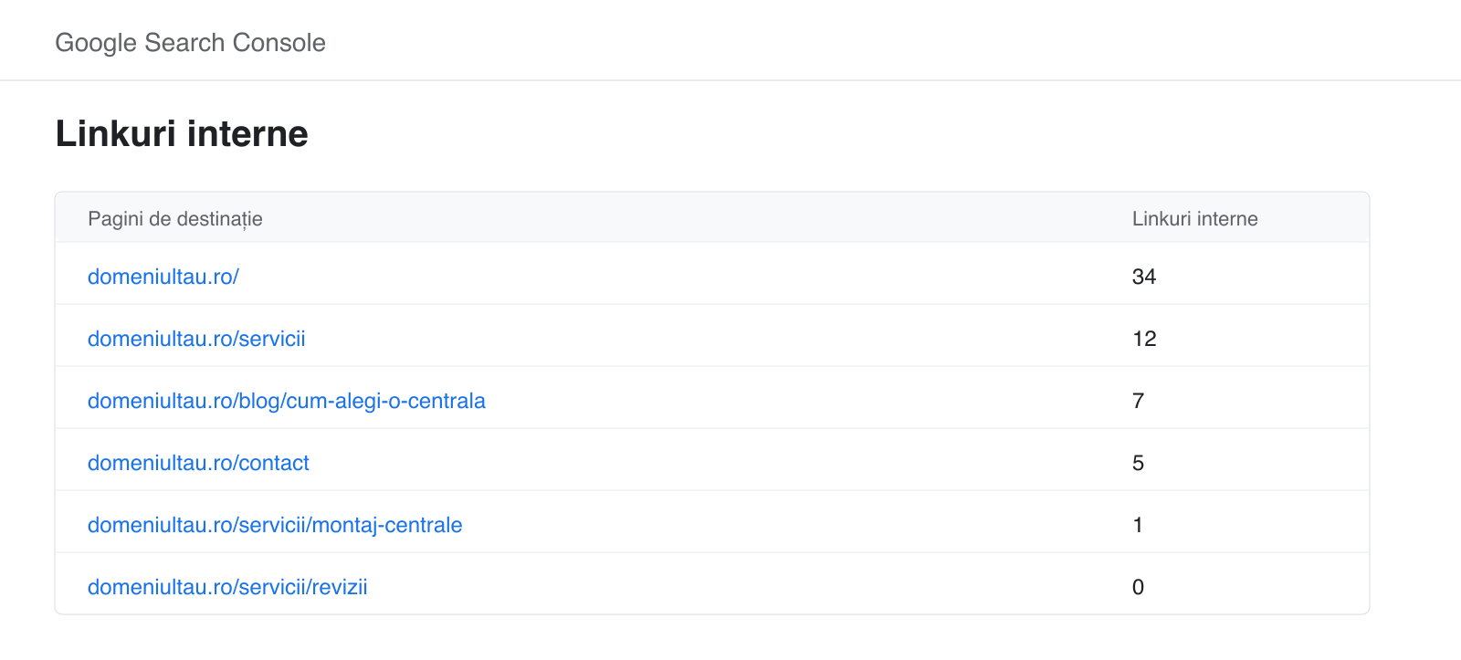 Raportul Linkuri interne din Google Search Console, cu numărul de linkuri către fiecare pagină