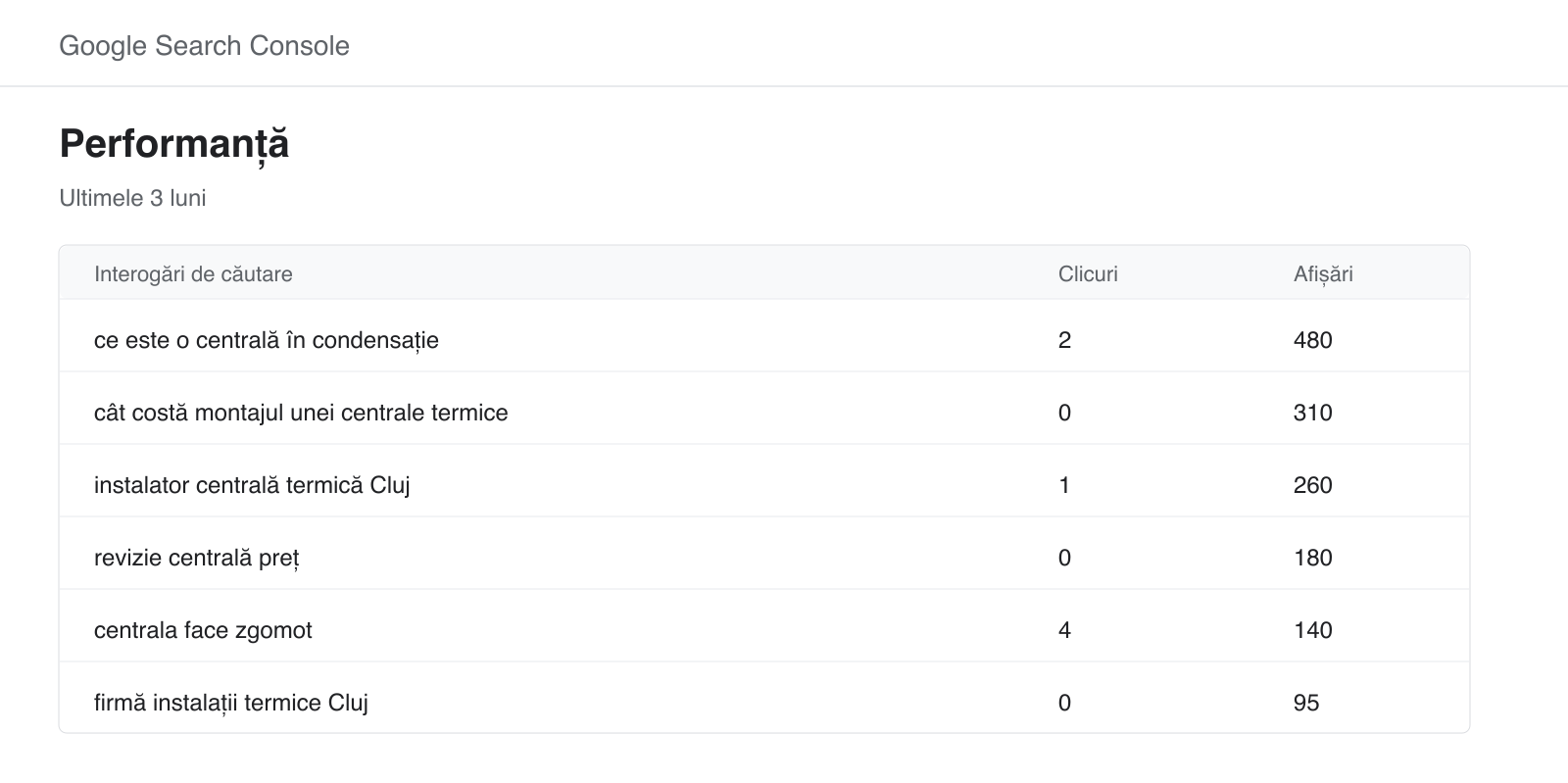Raportul Performanță din Google Search Console, cu interogările, clicurile și afișările