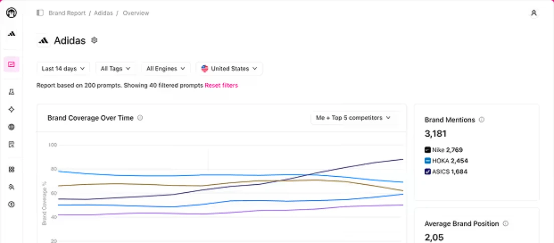 Dashboardul Otterly: graficul Brand Coverage și mențiunile de brand