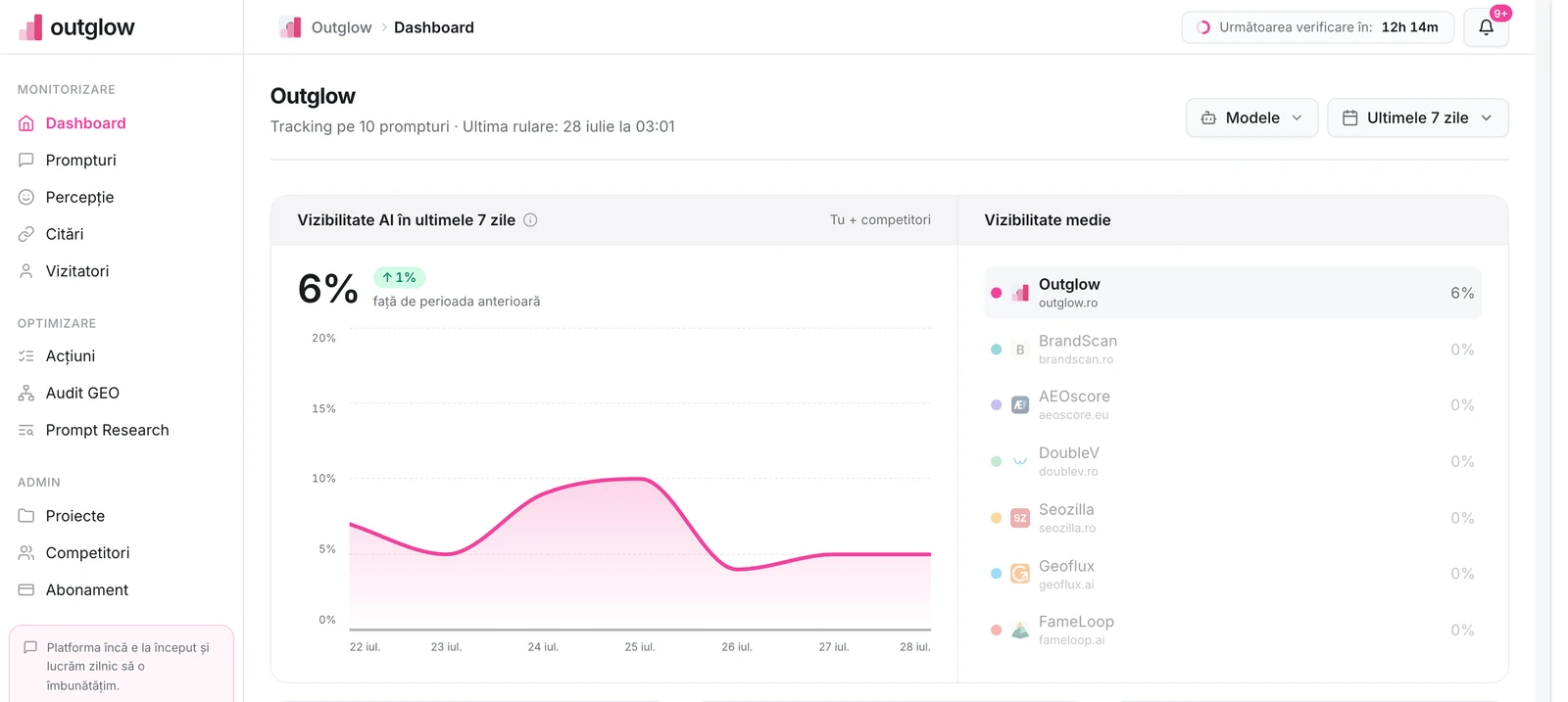 Dashboardul Outglow: graficul de vizibilitate AI pe ultimele 7 zile și comparația cu competitorii