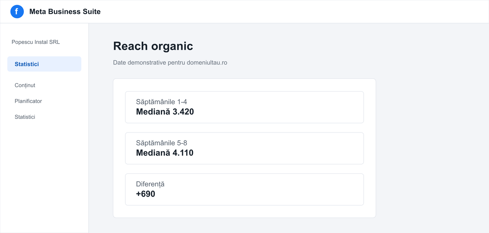 Raport neutru pentru măsurarea reach-ului organic pe Facebook