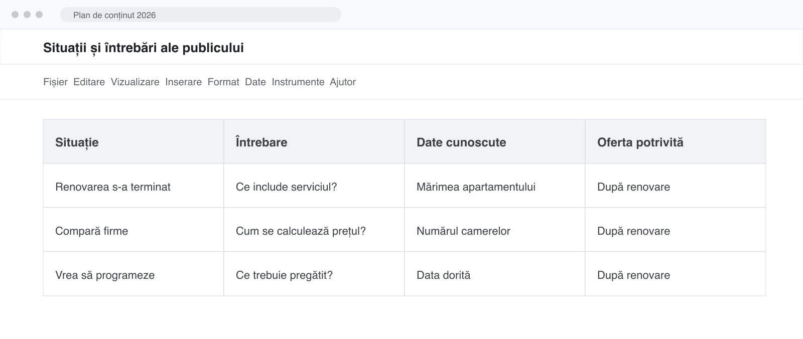 Tabel cu situațiile și întrebările publicului unei firme mici