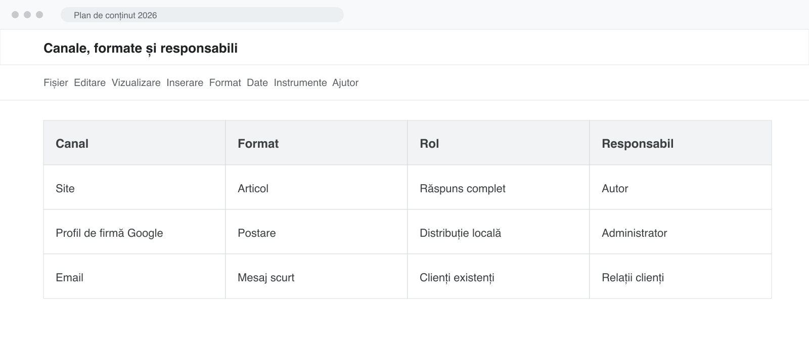 Tabel cu canale, formate și responsabili pentru publicare